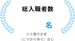 総入職者数 623名 ※入職予定者（ビザ許可待ち）含む